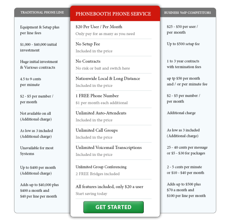 Compare Business Phone Providers